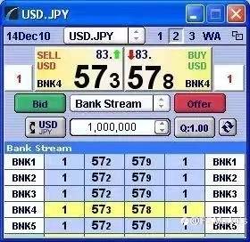 【IFS小课堂】外汇交易市场常见的层级划分?