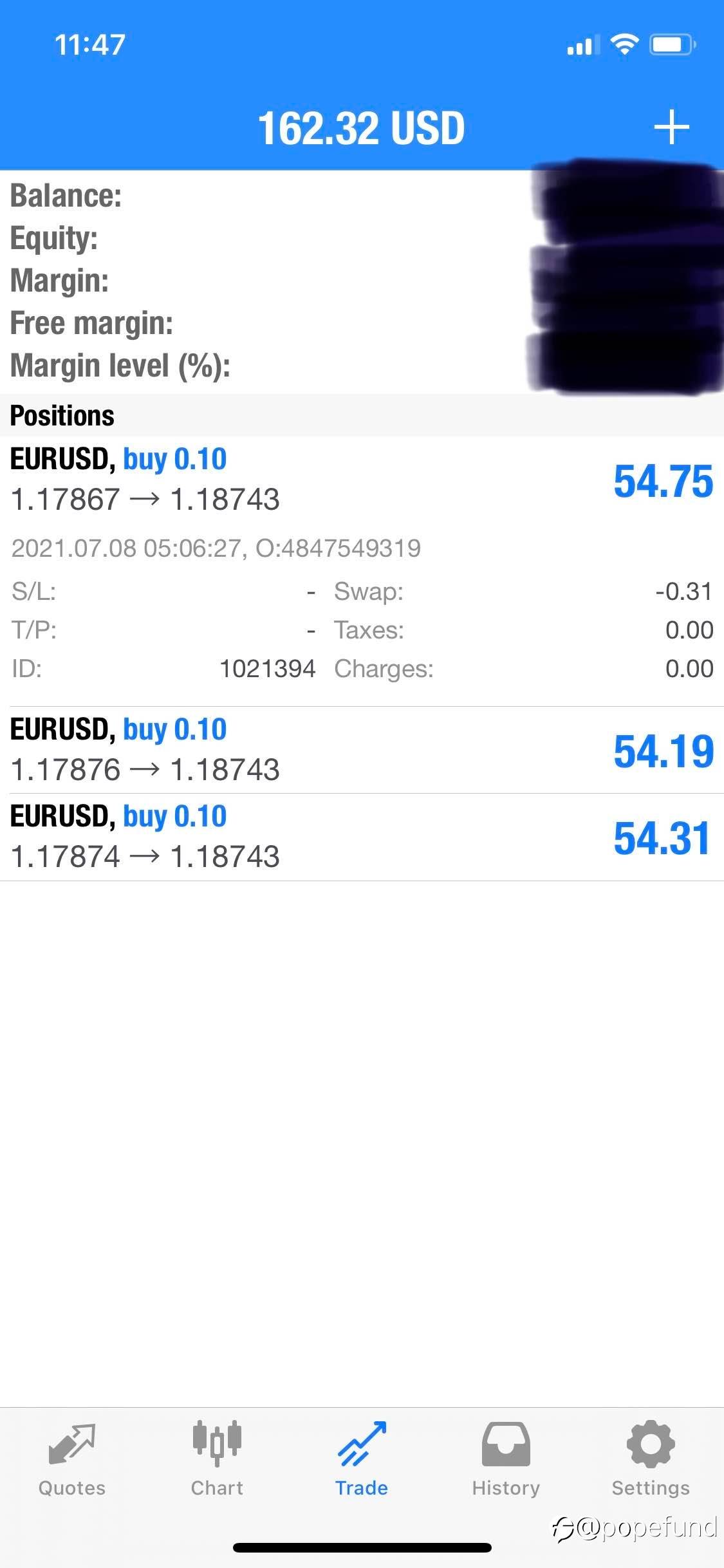Possible key day reversal, KIWI & EURO & LLS Long entries established, heavy&risky bets with protective trailing stops.