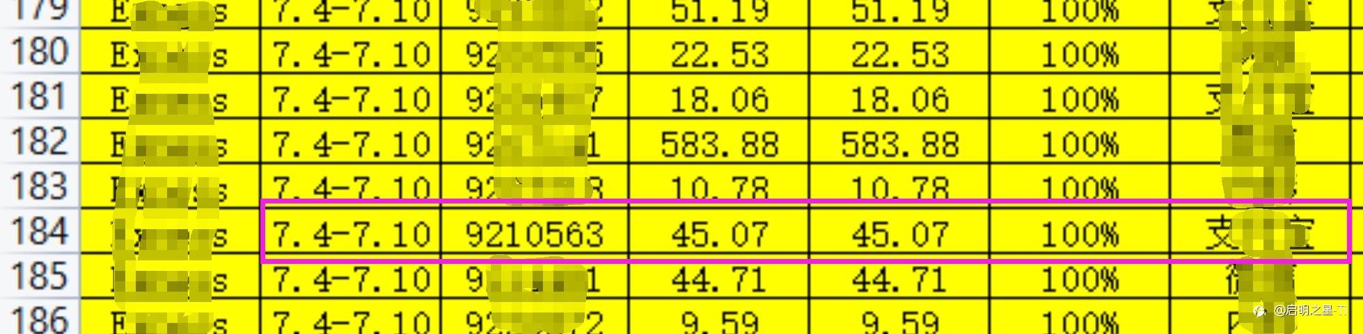 进入followme社区第三周报告!