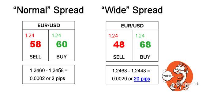Beginner’s Guide to Forex News Trading