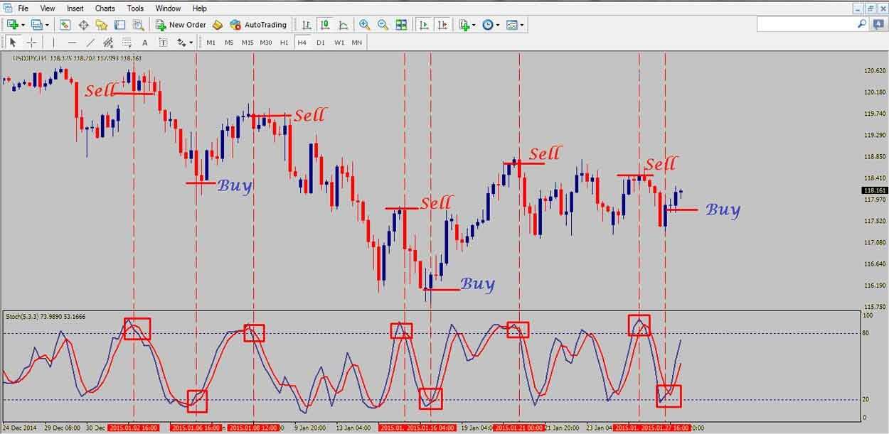 forex trading naked forex trading naked