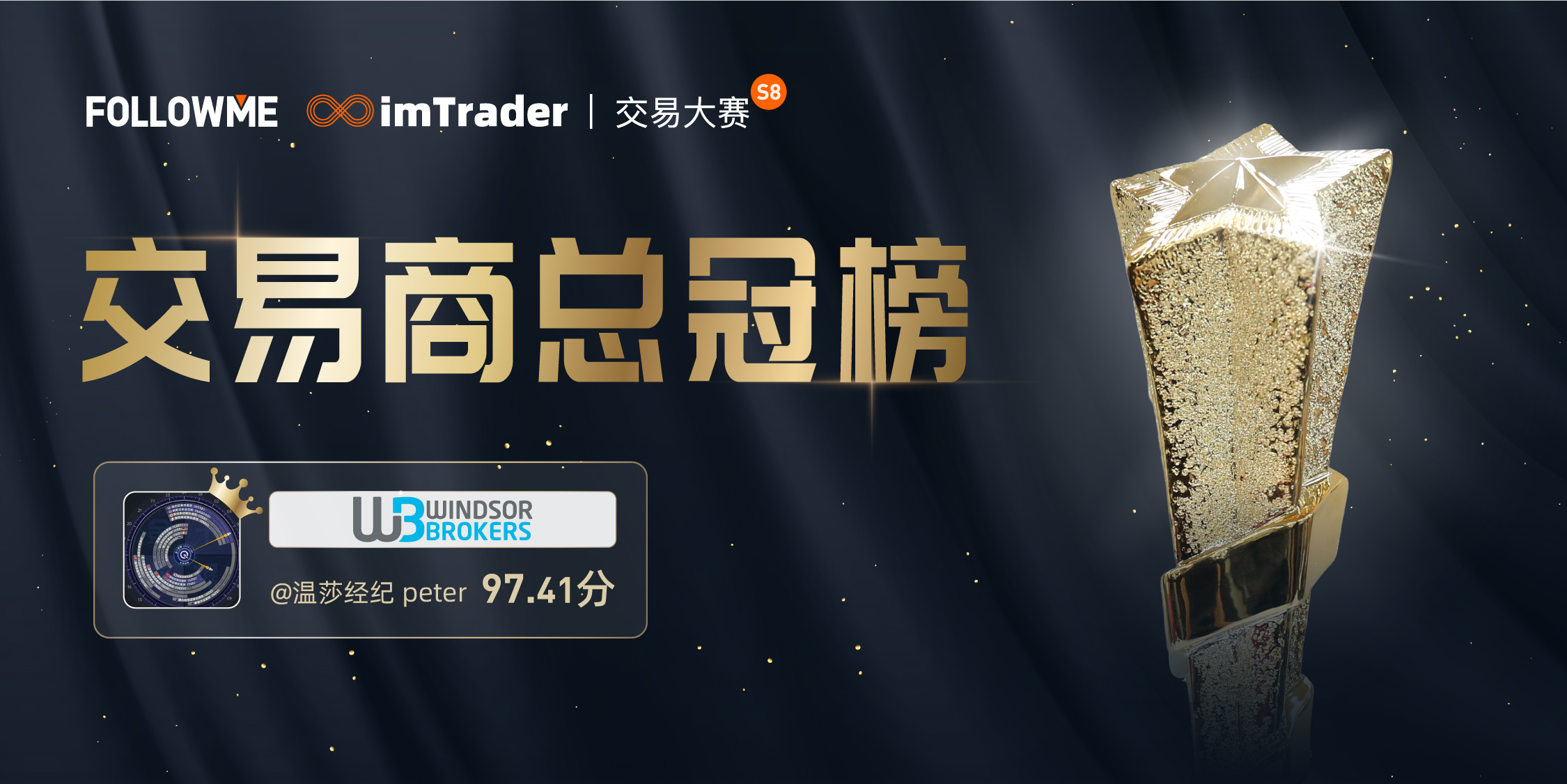 共创佳绩,Windsorbrokers 温莎经纪实力助阵 FOLLOWME 千万资金规模交易赛事!