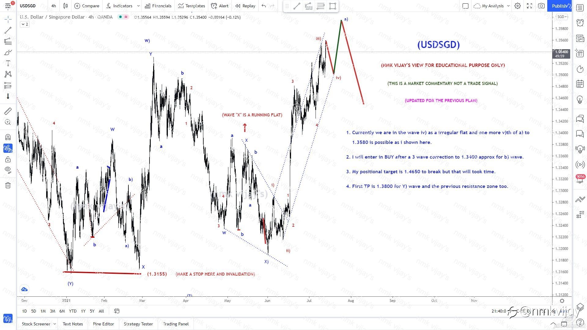USDSGD-Wave a) going to complete and b) @ 1.3400 and C) to 1.38
