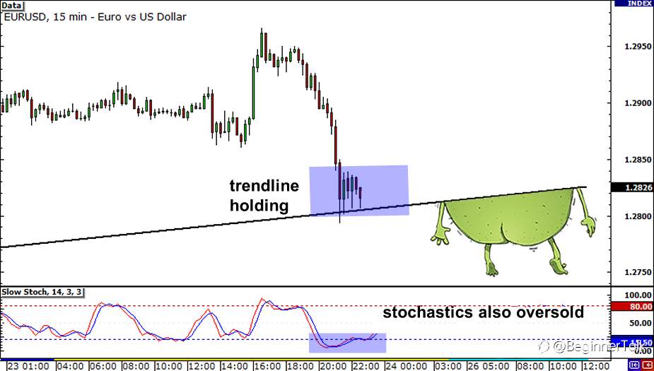 How to Use Multiple Time Frame Analysis to Find Better Entry and Exit Points