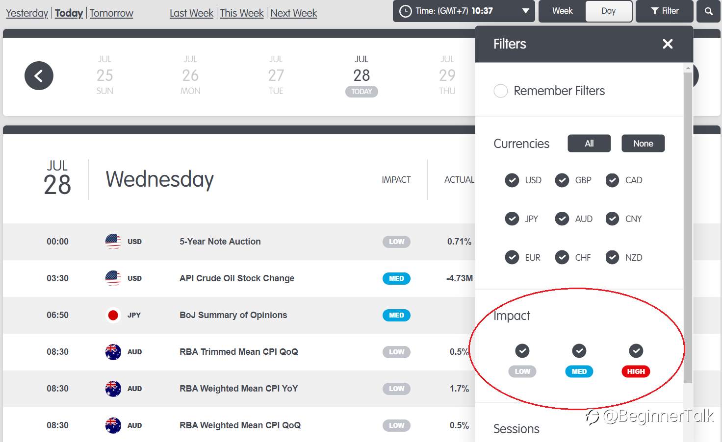 How to Trade Forex on News Releases