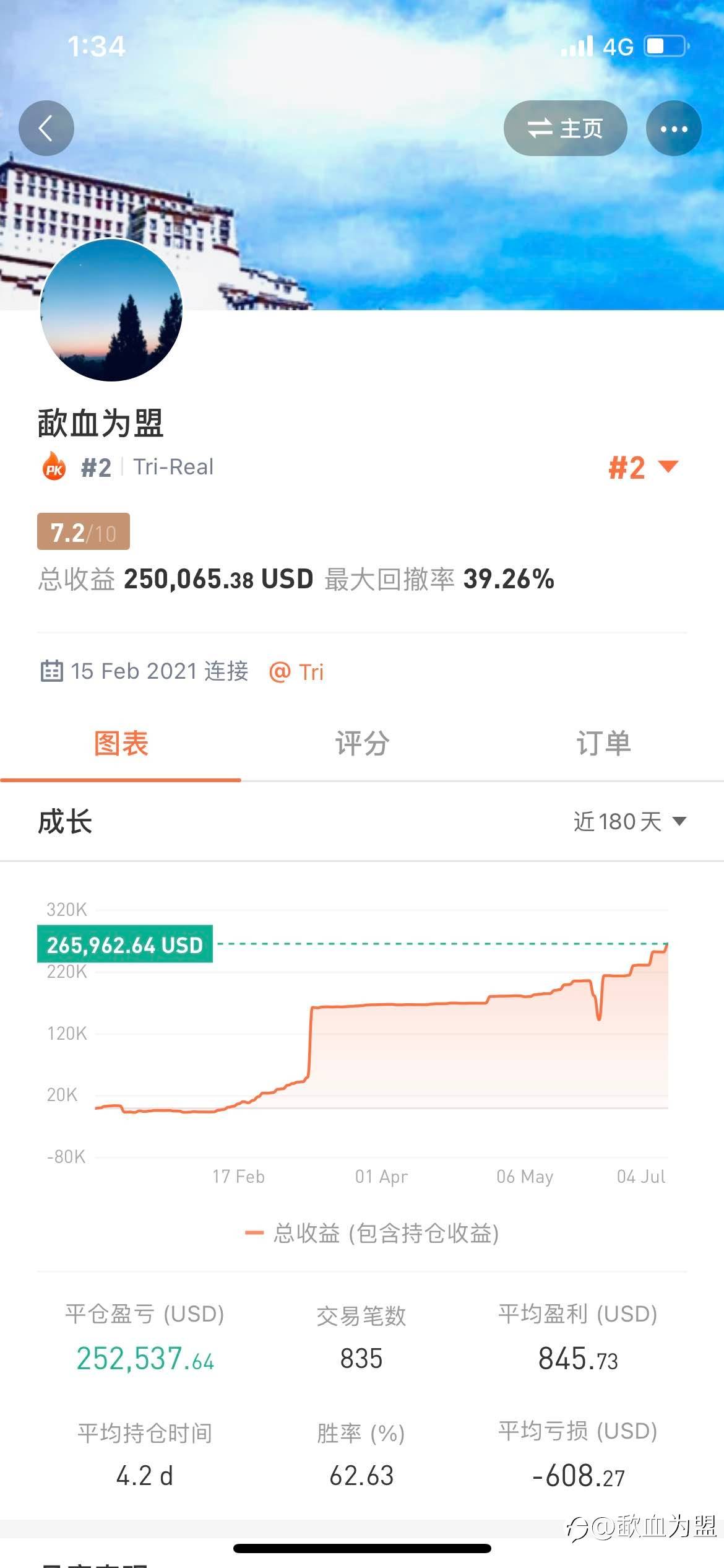 2021上半年总结
