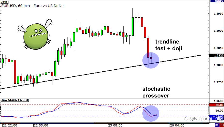 How to Use Multiple Time Frame Analysis to Find Better Entry and Exit Points