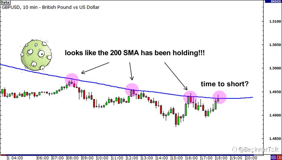 Why You Should Look at Multiple Time Frames When Trading Forex