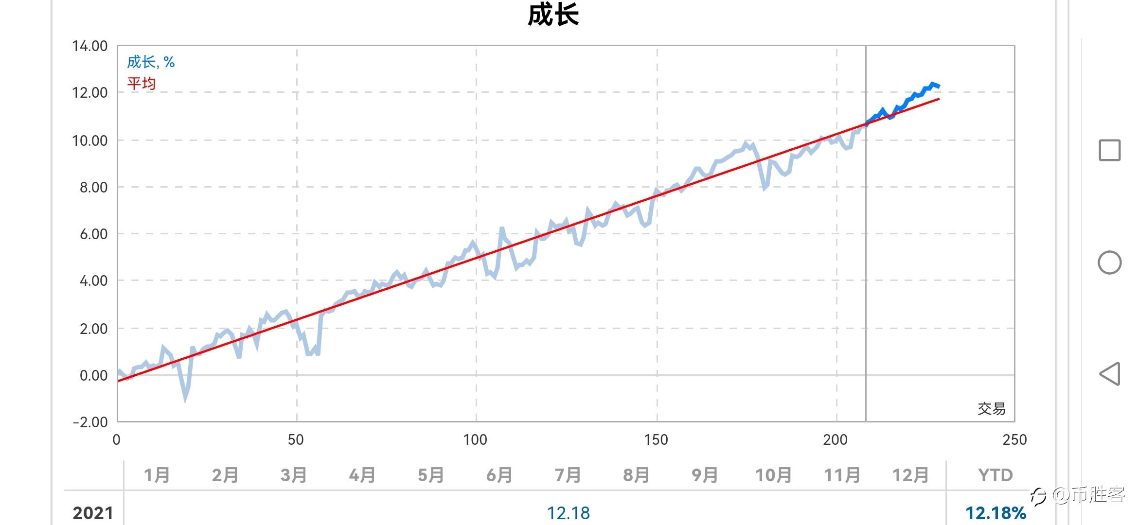 7月份提前休息,8月份再战