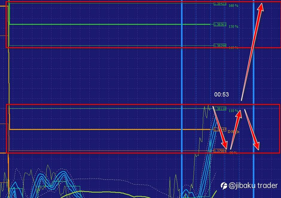 Opinionleader Opi From Jibaku Trader Followme Trading Community