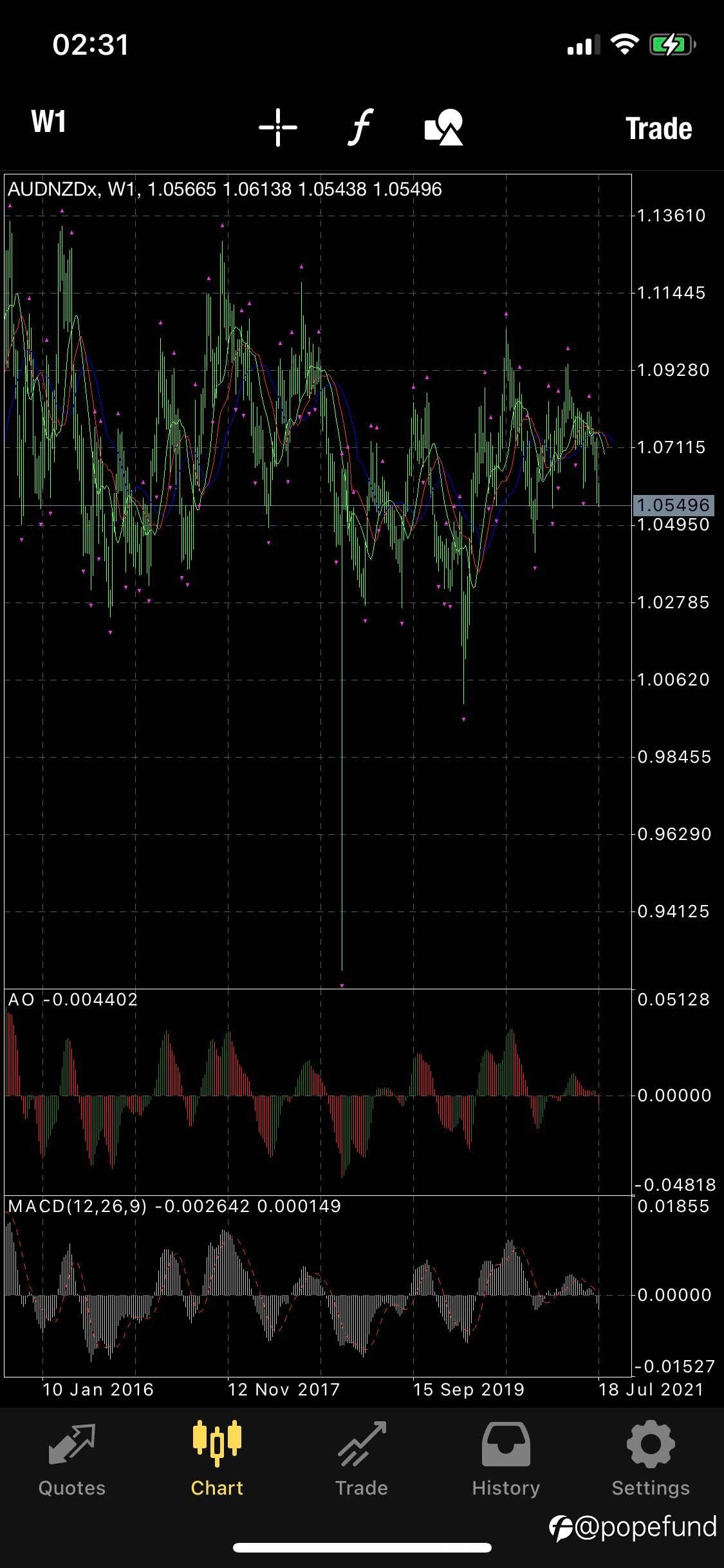 Monday morning bets: Long AUDNZD right after Wellington opening.