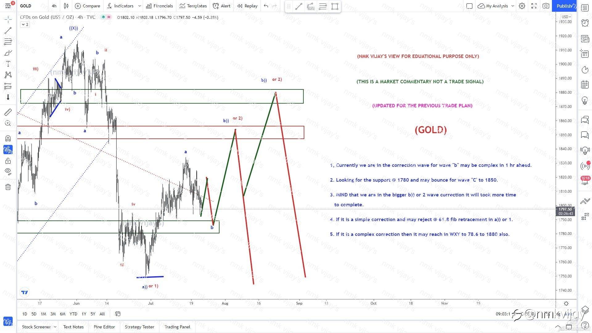 GOLD-Doing correction for b)) or 2) will took more time ...