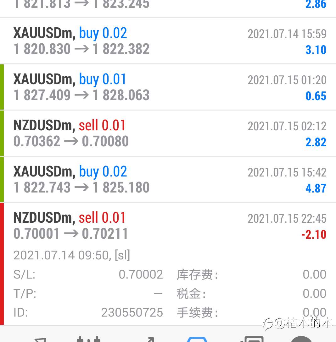 关于Exness平台7.15日出现的严重滑点以及处理态度问题。