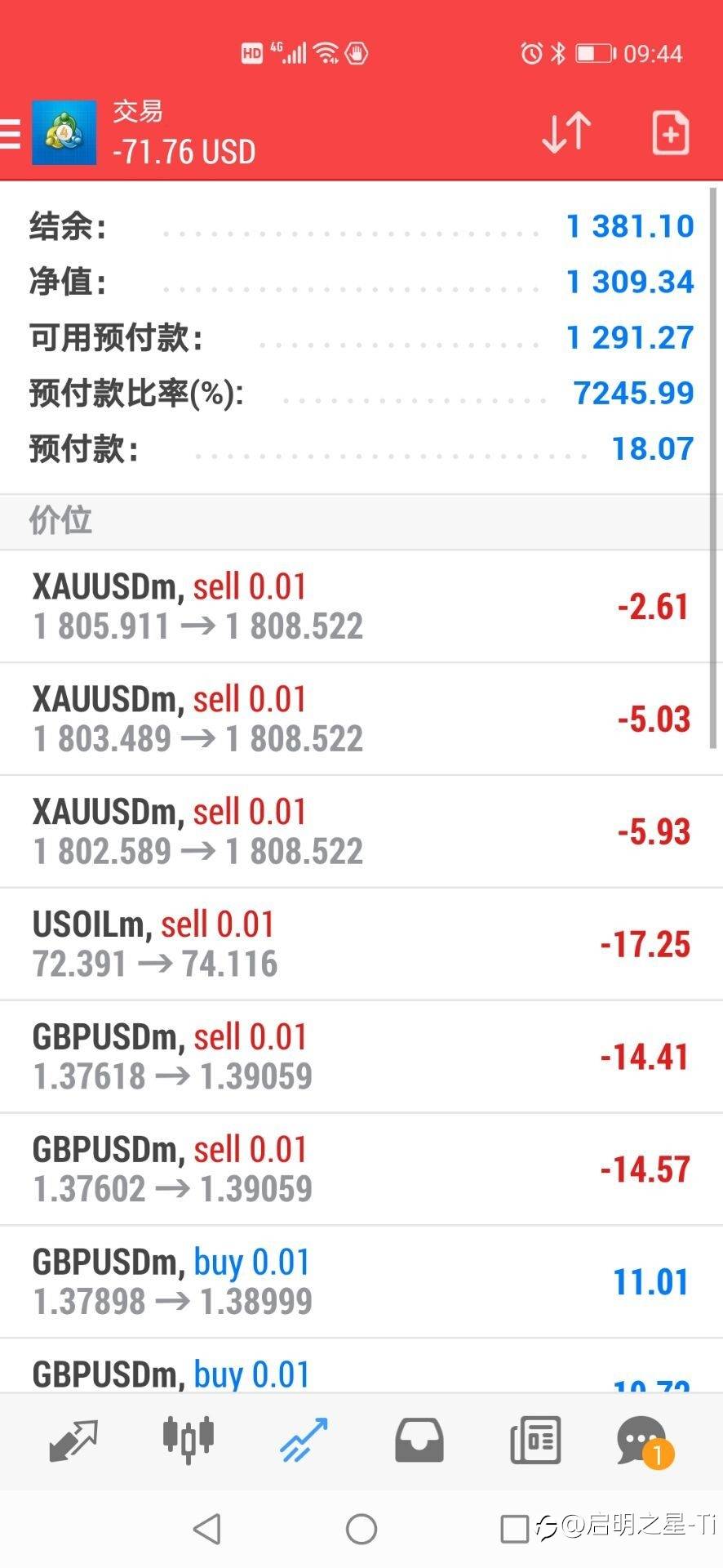 进入followme社区第三周报告!