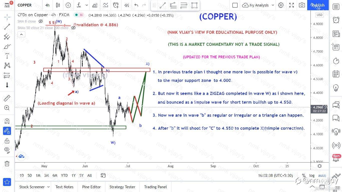 COPPER-We can expect Short term bull run to 4.550 for X) ?