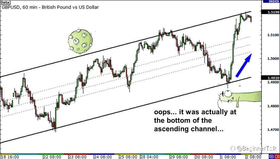 Why You Should Look at Multiple Time Frames When Trading Forex