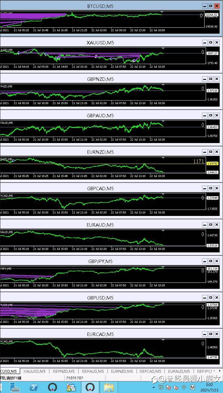 你相信盘感这件事吗?——我不信!