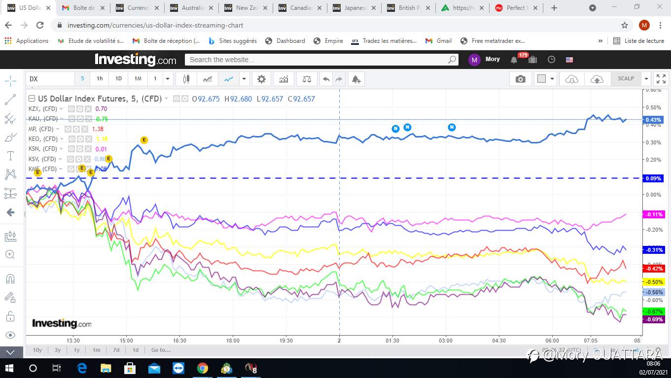 HOW TO CHOOSE THE BEST USD PAIR TO TRADE !