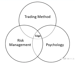 How to find your EDGE in trading.