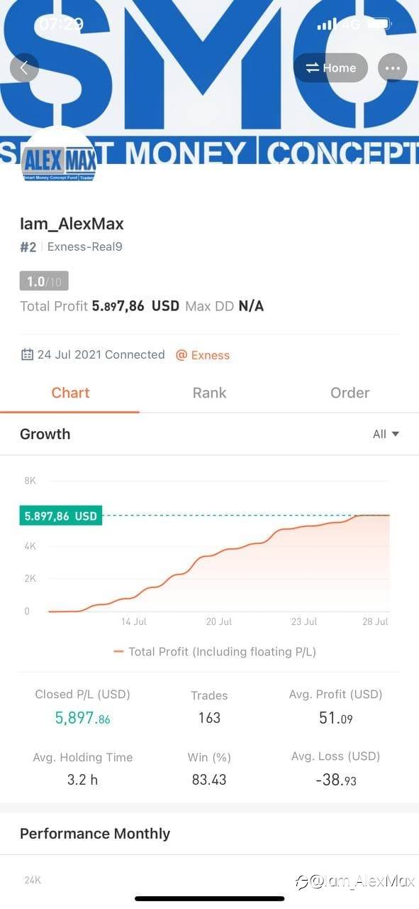Scalping với góc nhìn của Alexmax!