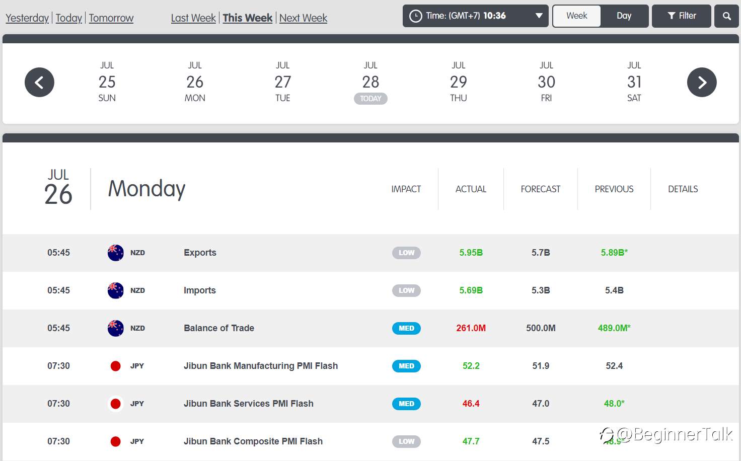How to Trade Forex on News Releases