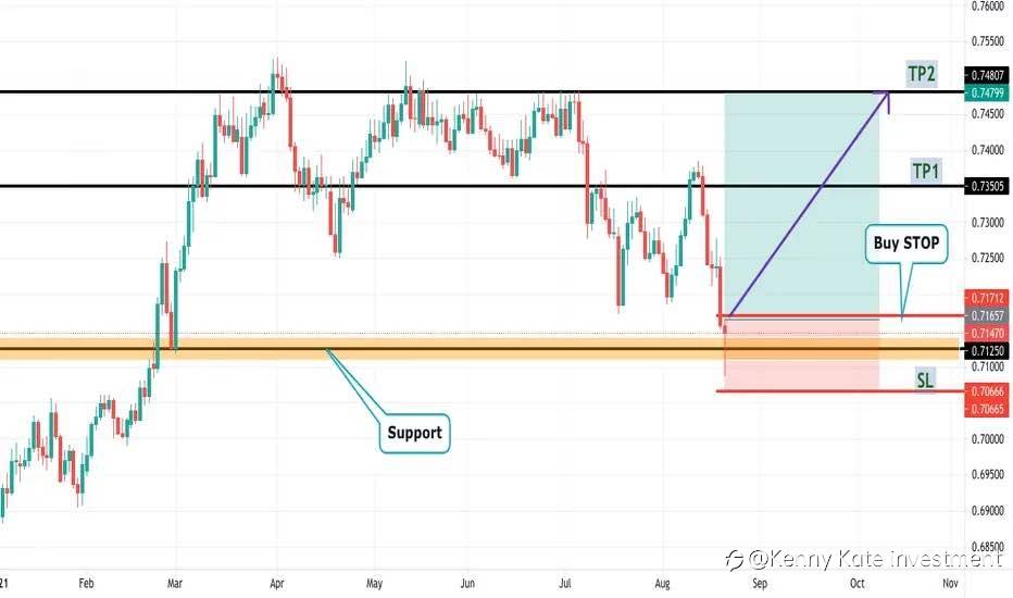 CAD/CHF