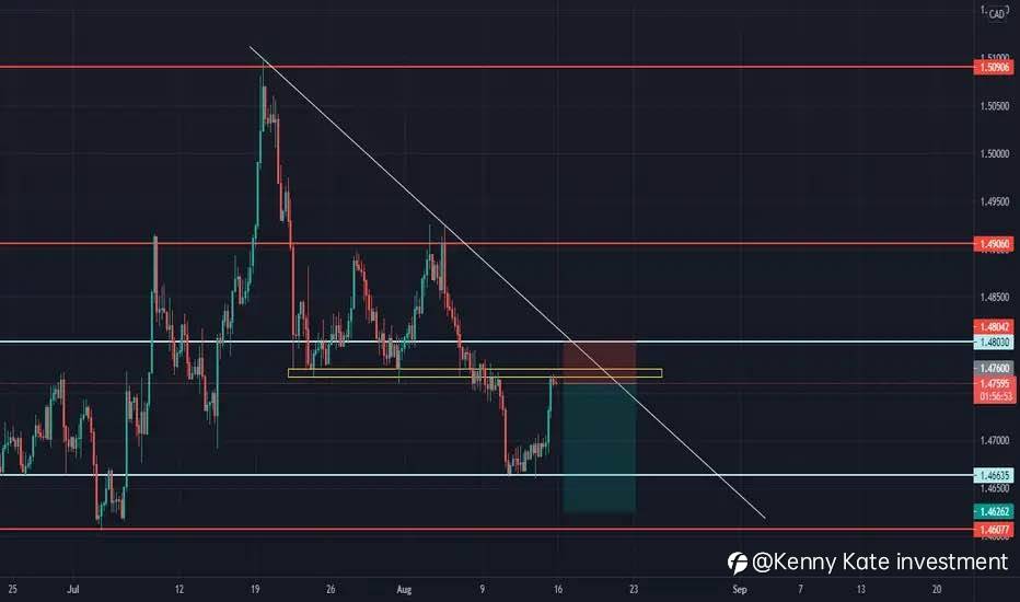 EUR/CAD