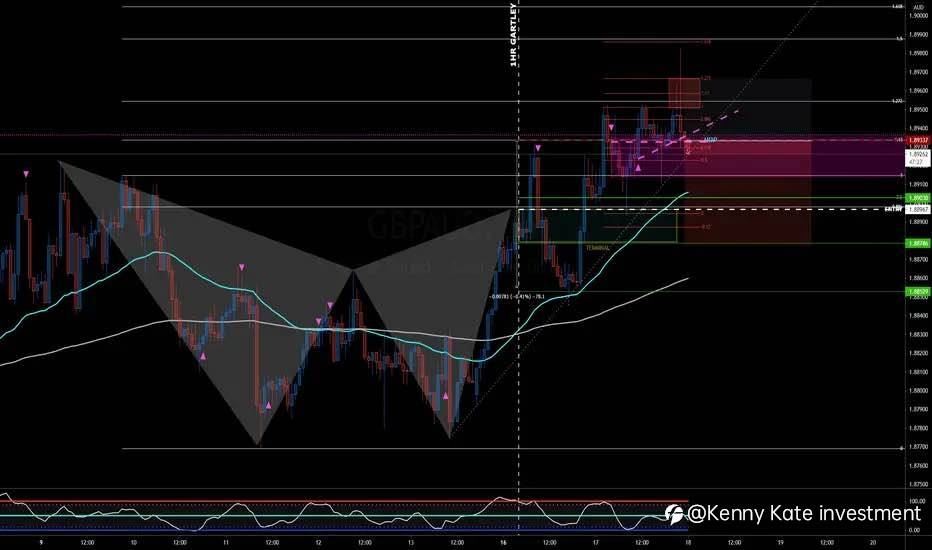 GBP/AUD technical analysis(18/08/2021)