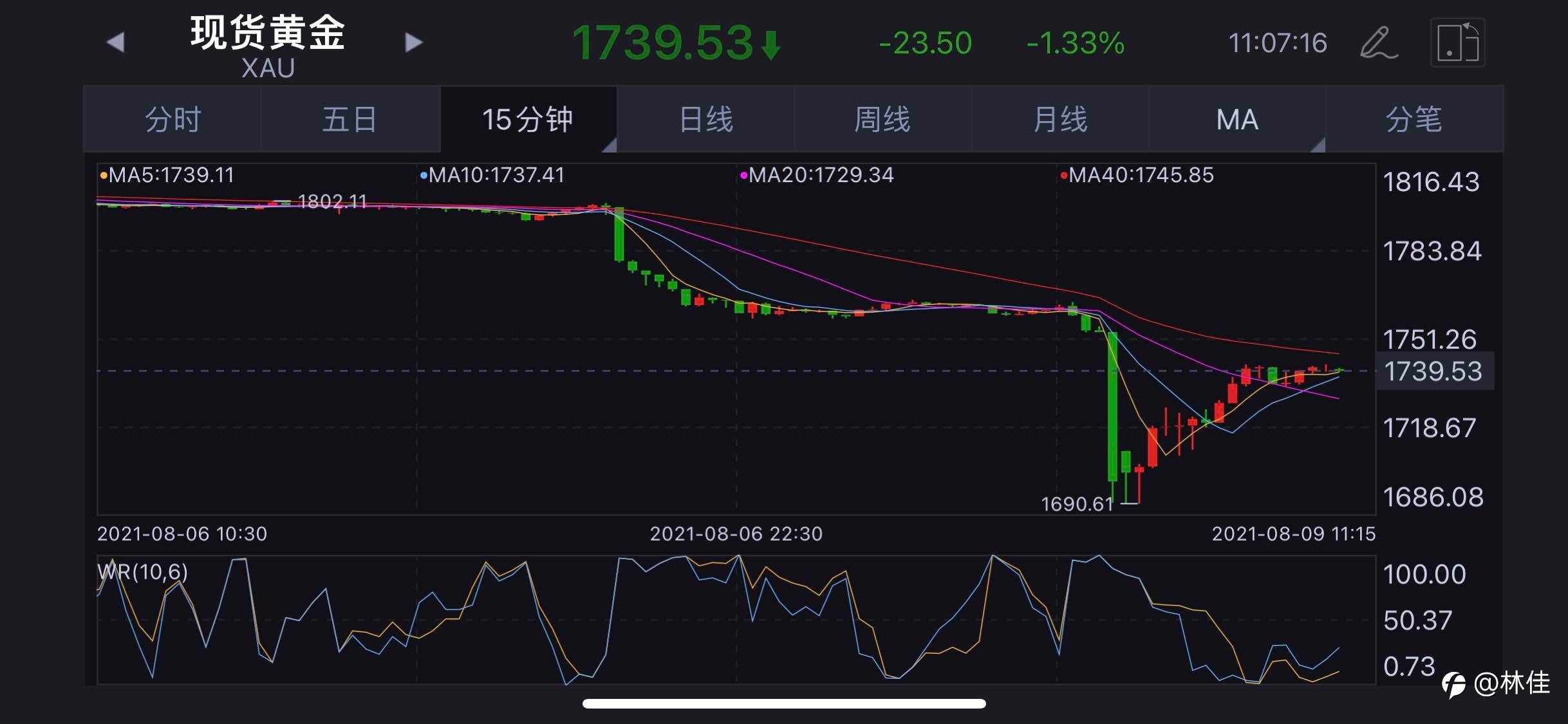 行情分析➕建议
