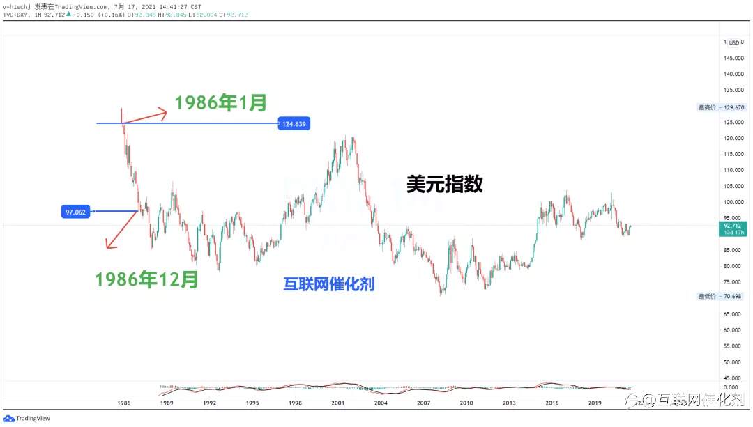 看跌油价的基本逻辑!