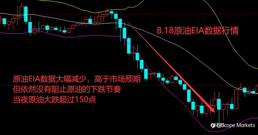 SCOPE MARKETS【EIA特刊】丨2021.08.25