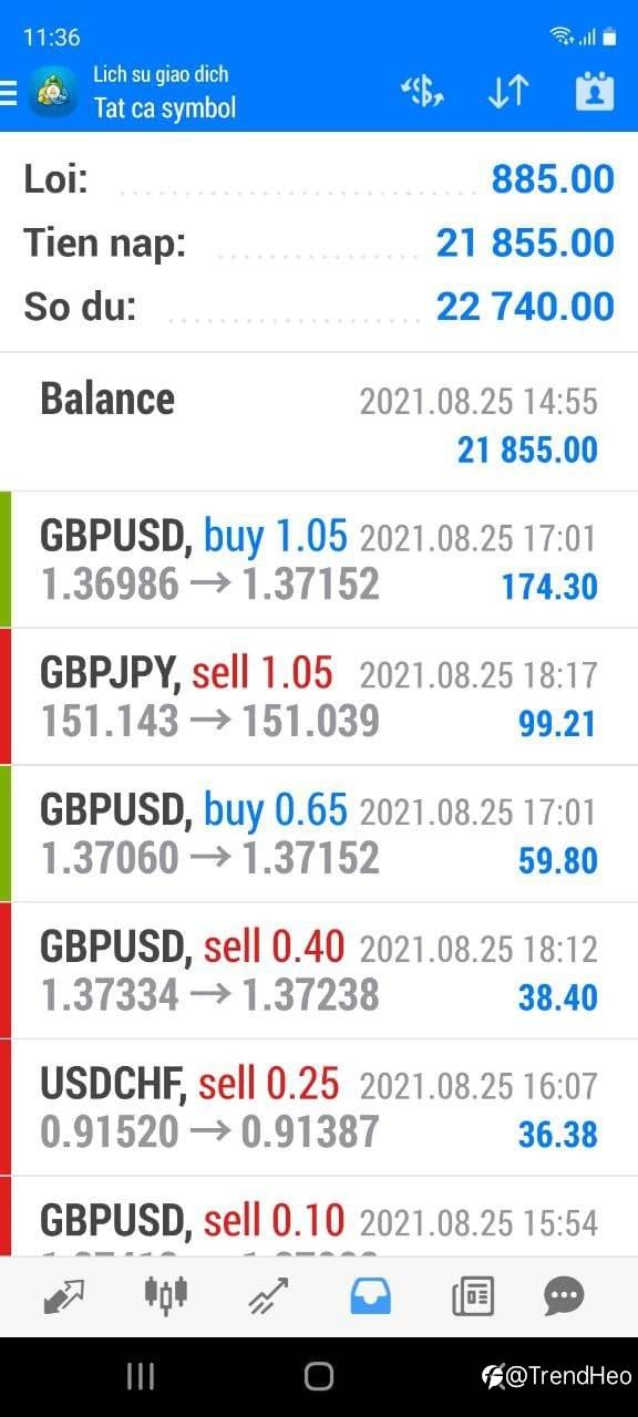 ProfitShow 25/08/2021