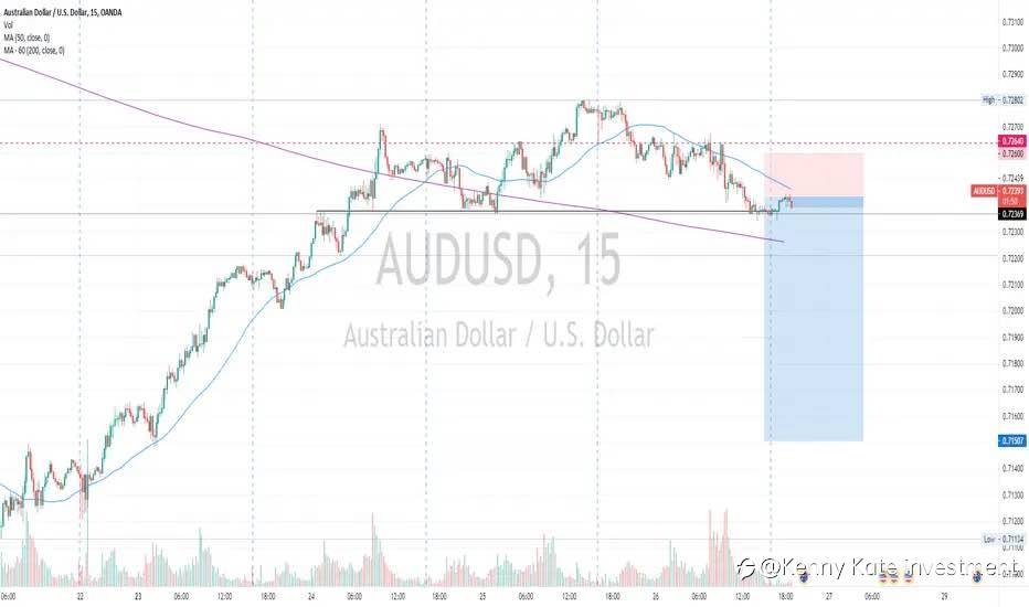 AUD/USd
