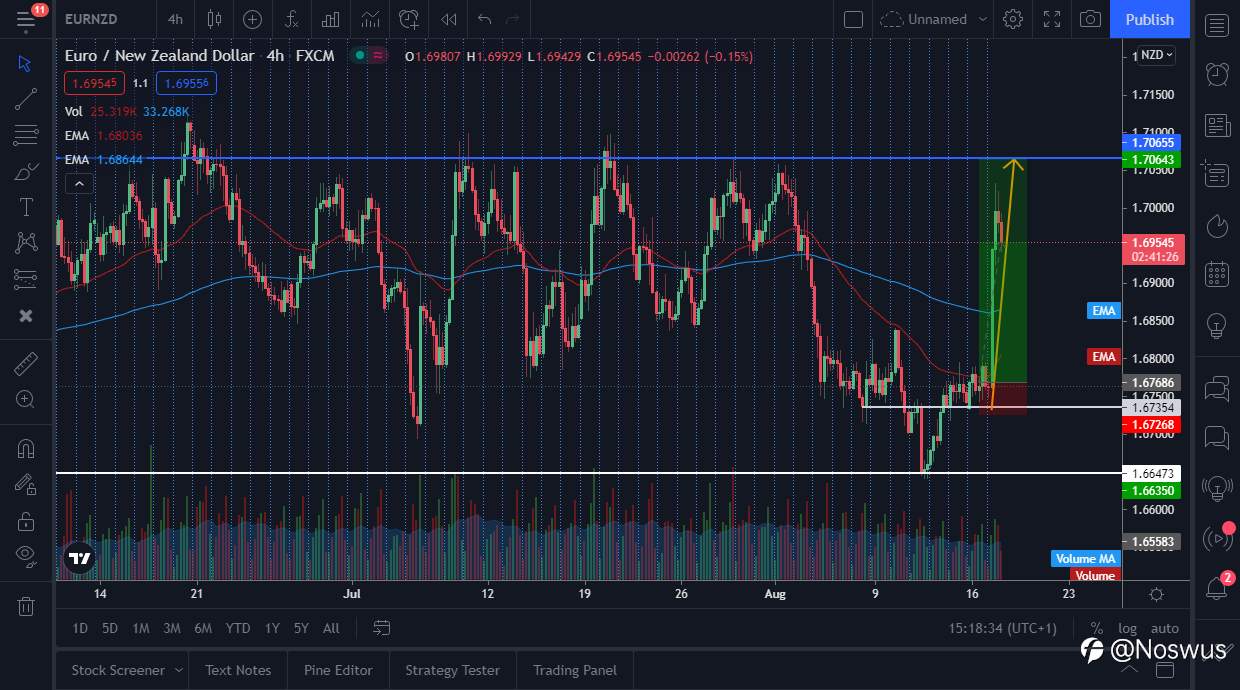 NZD AWAITS RBNZ RATE STATEMENT