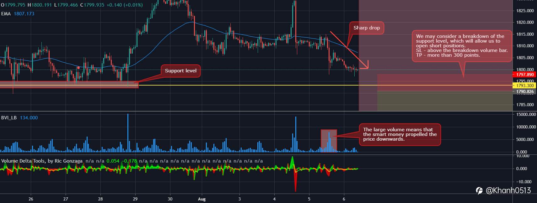 XAUUSD RÚT GỌN về Dòng lệnh