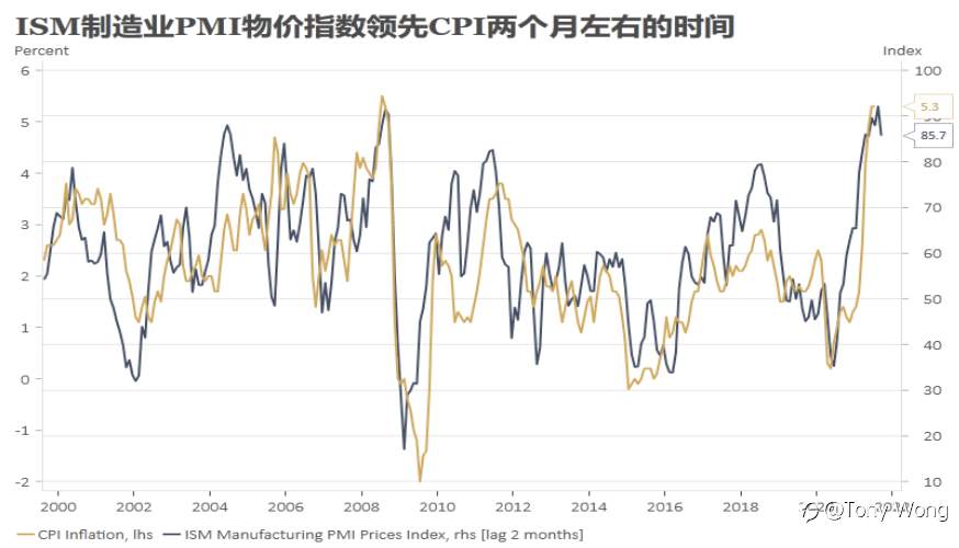 通胀与商品价格的拐点,你get到了么