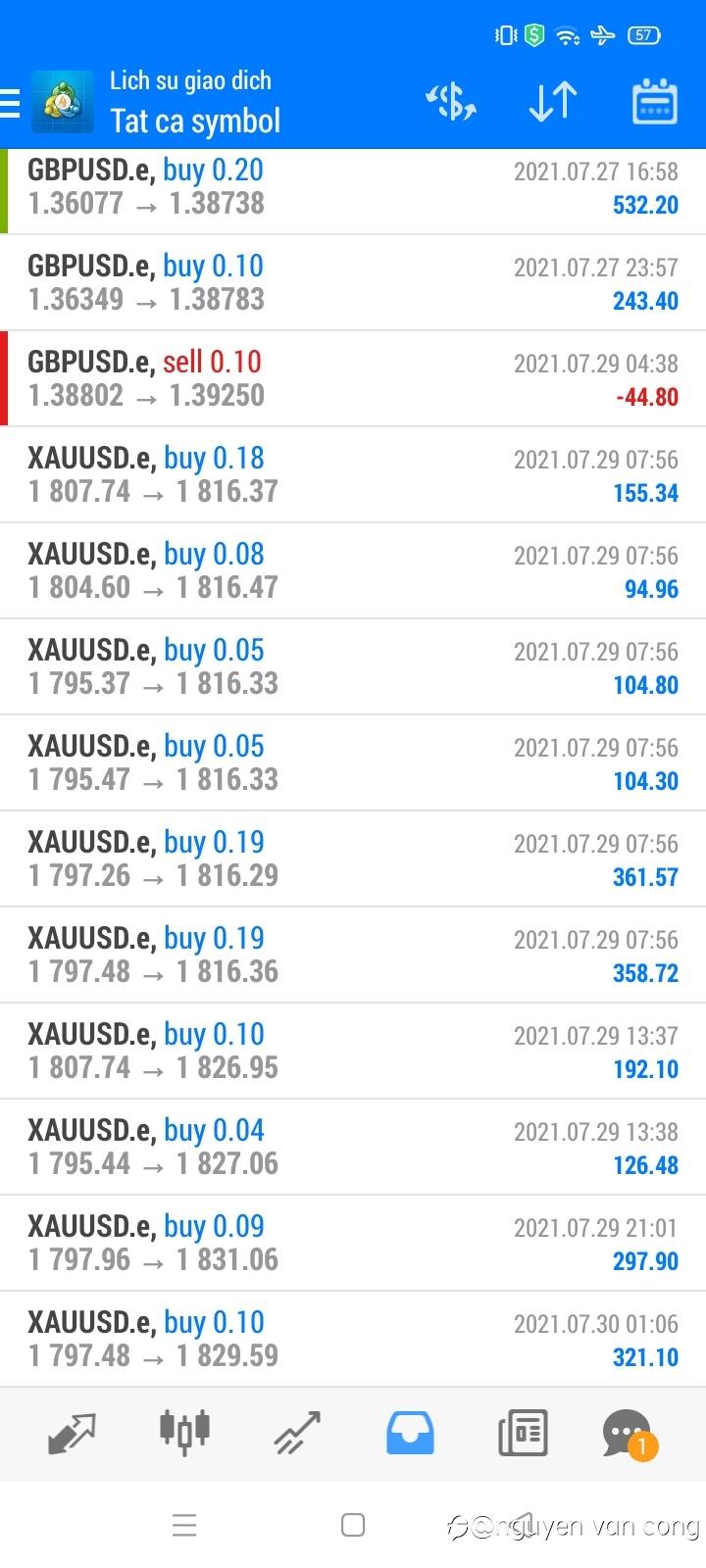 Time-thời gian chính là vũ khí quan trọng nhất trong giao dịch forex.