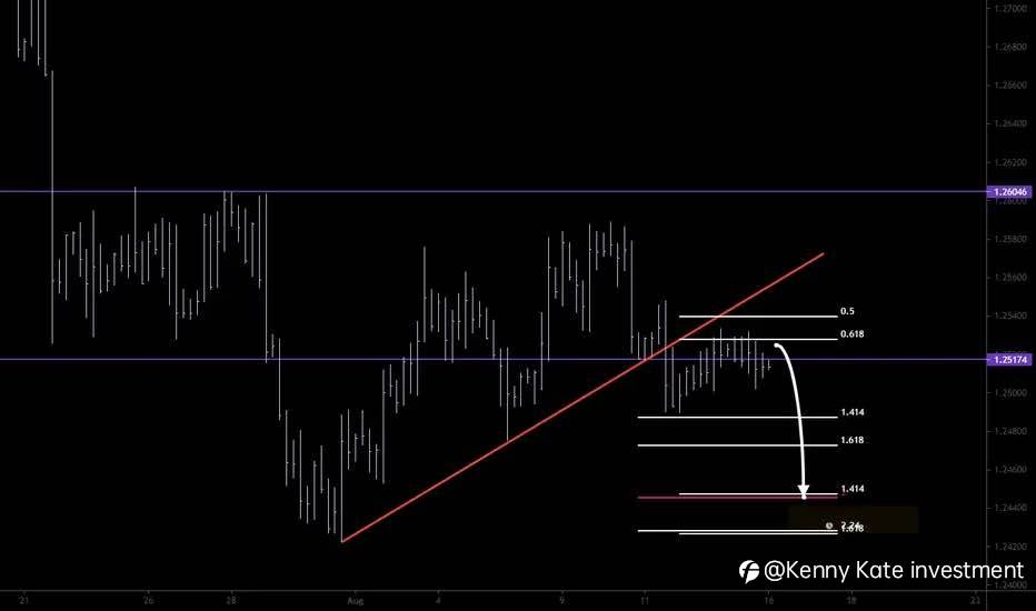 USD/CAD