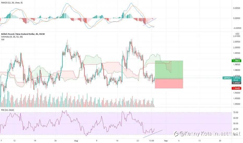 GBP/NZD