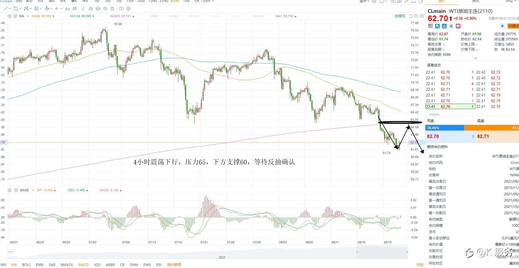 KCM柯尔凯思:0823黄金原油外汇每日行情分析