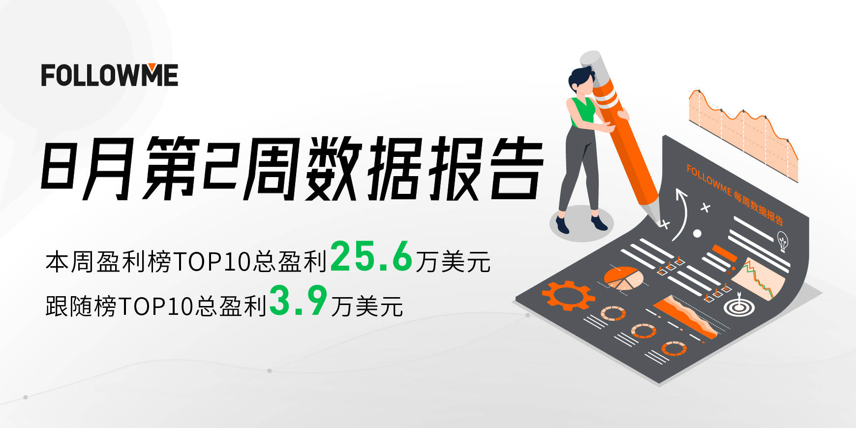3个信号上榜,单周盈利共15万美元,曾经的社区牛人又回来了?