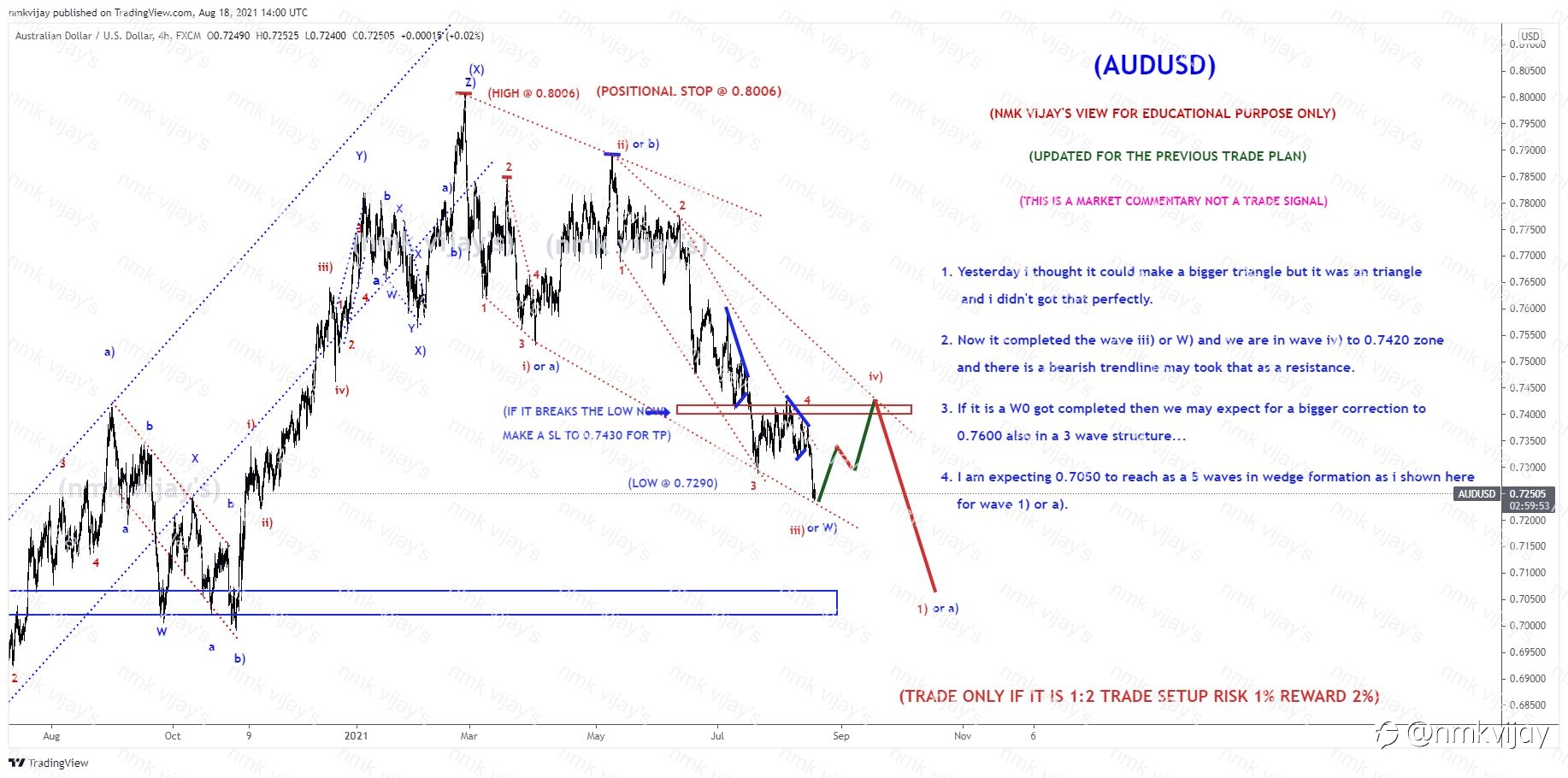 AUDUSD-Thinking yesterday bigger triangle but that is small too