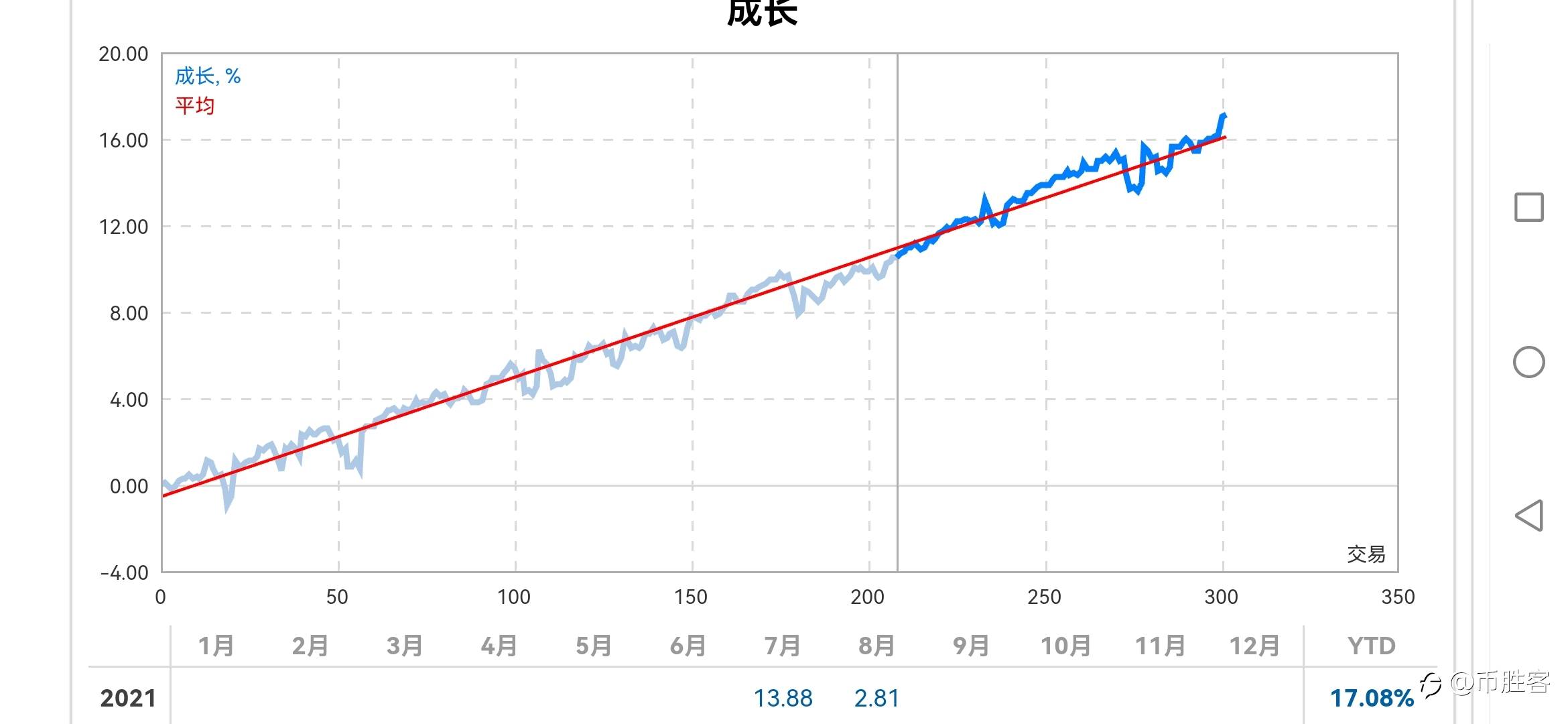 交易日记2021-8-9极端行情出现