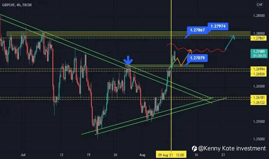 GBP/CHF