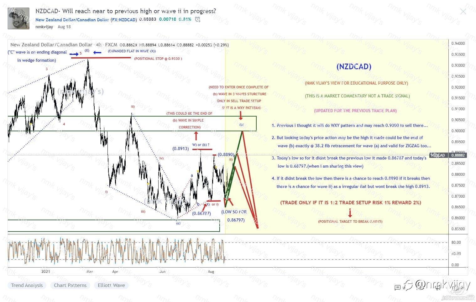 NZDCAD-My short zone reached and I did partially and will do another partial if it go 0.9