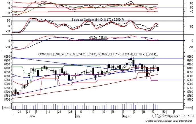 Analisa Saham Hari Ini: AKRA, SMGR, ASII, UNTR dan BRPT