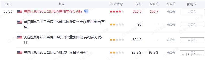 SCOPE MARKETS【EIA特刊】丨2021.08.25