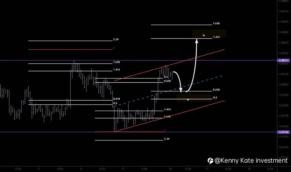 NZD/CAD