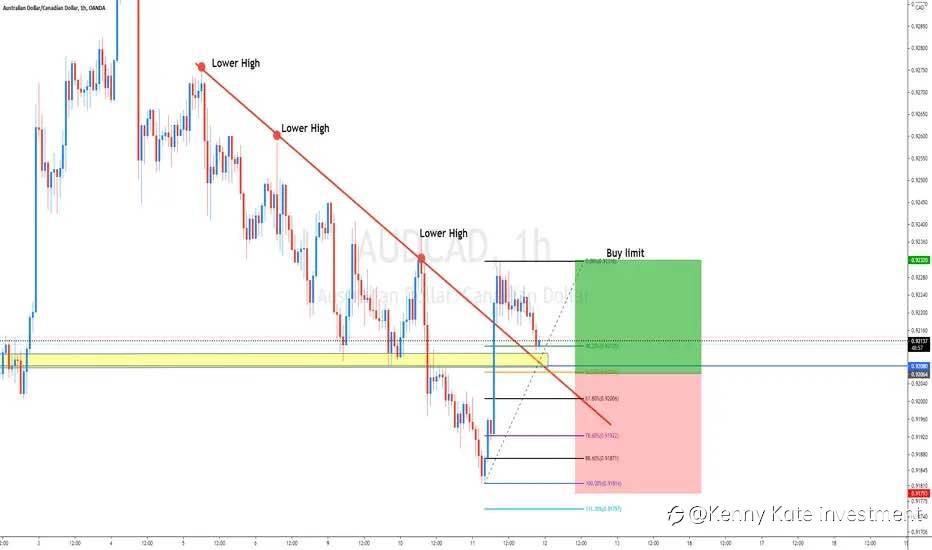 AUD/CAD