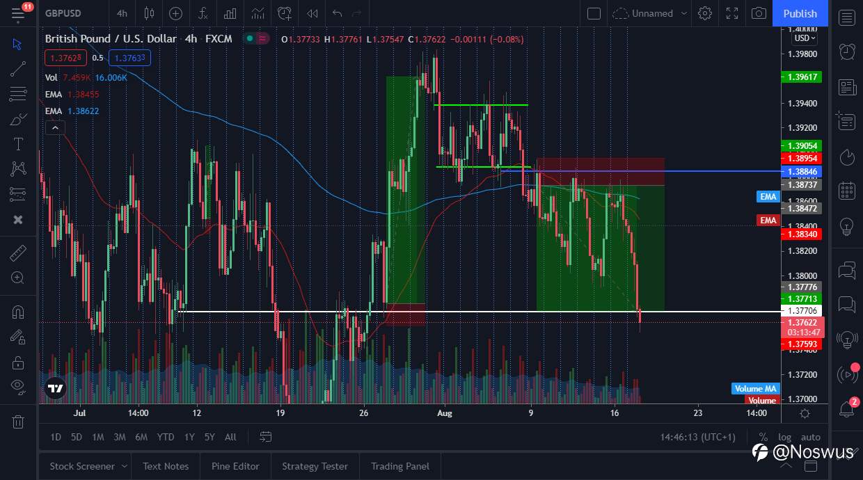 GBPUSD WEEKLY FORECAST 'UPDATE'